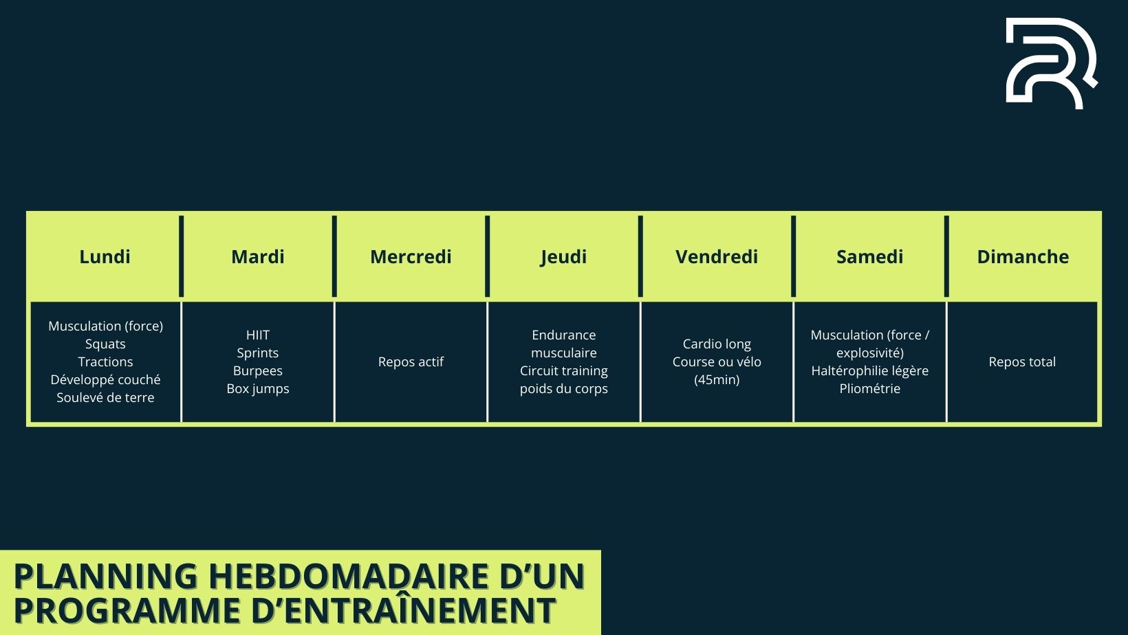 Tableau illustrant un programme d'entraînement hebdomadaire combinant musculation, HIIT, endurance et récupération pour progresser efficacement.jpg