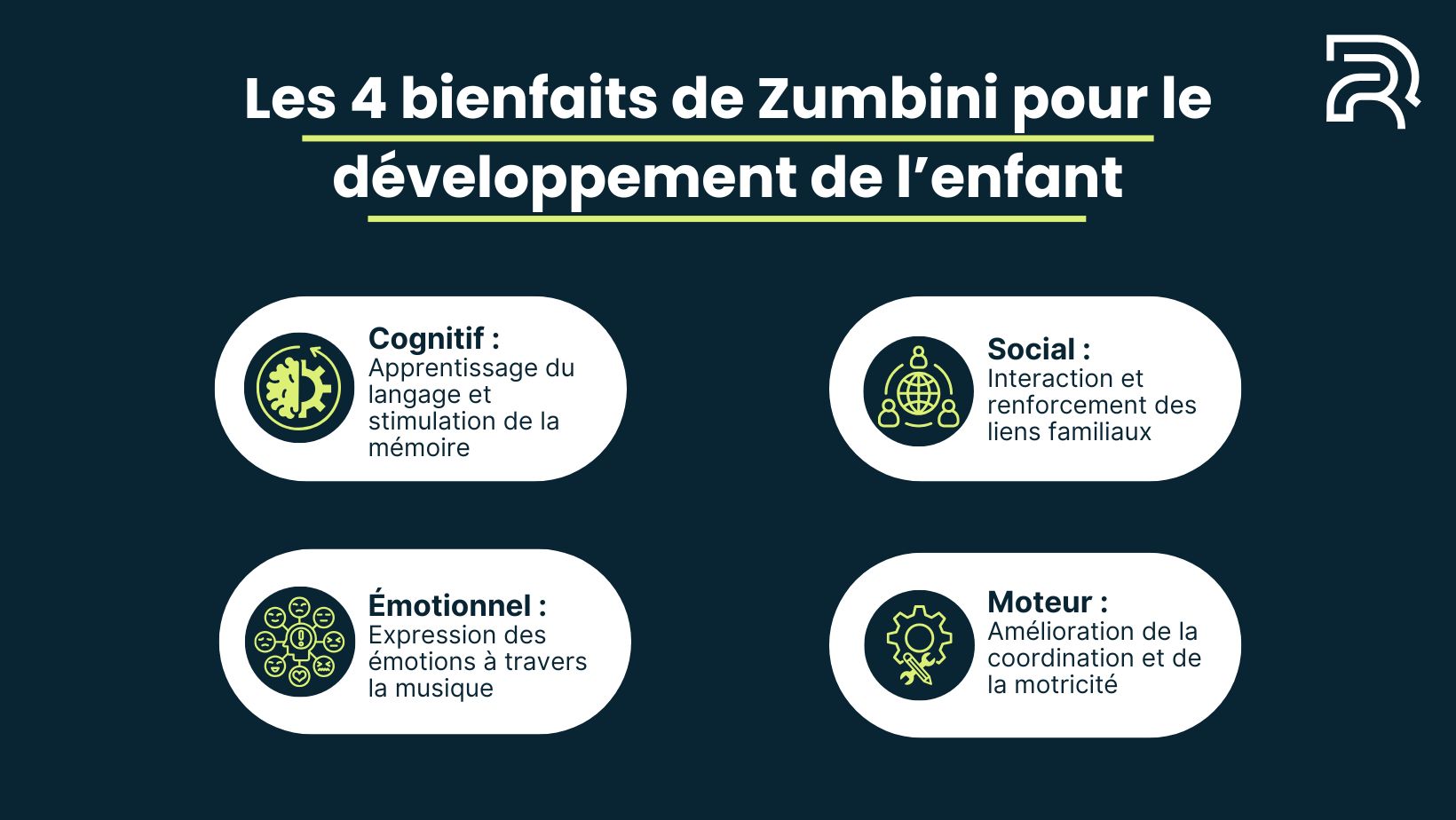 Infographie illustrant les quatre bienfaits de Zumbini pour le développement de l'enfant : cognitif, social, émotionnel et moteur.jpg