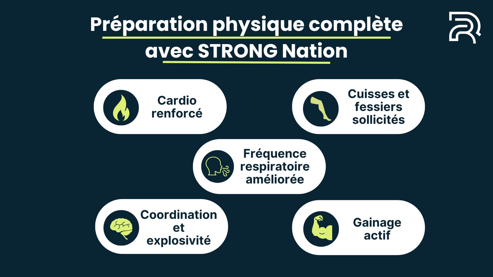 Infographie des bénéfices STRONG Nation : cardio renforcé, fréquence respiratoire améliorée, cuisses sollicitées, coordination et gainage actif.jpg