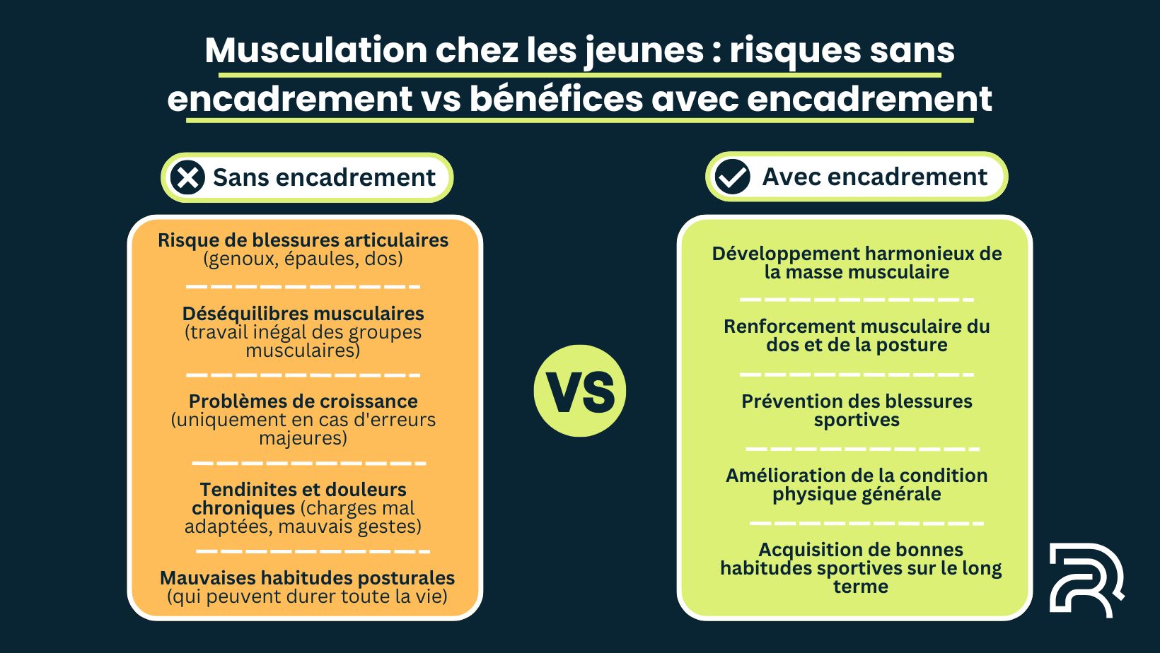 Comparaison entre les risques de blessures sans encadrement et les bénéfices d'une musculation encadrée chez les jeunes.jpg